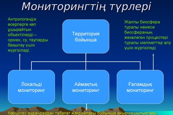 Вход в кракен чтобы купить меф