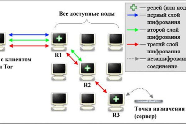 Кракен онион ссылки