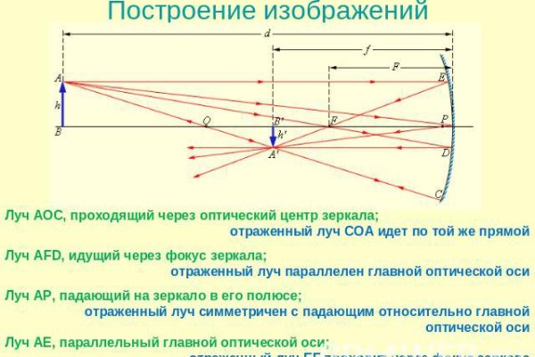 Кракен даркнет что известно