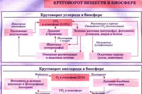 Кракен актуальная ссылка